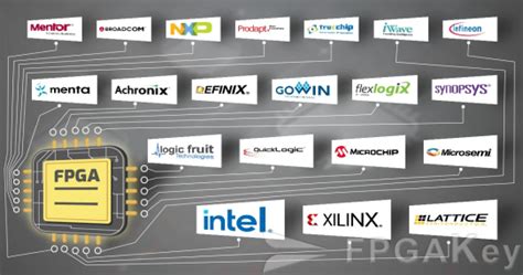 who are the leading fpga suppliers